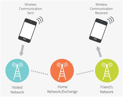 roam better with home data.